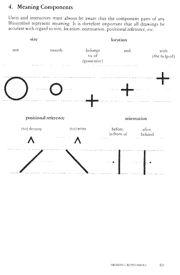 Communicating with Blissymbolics, 69