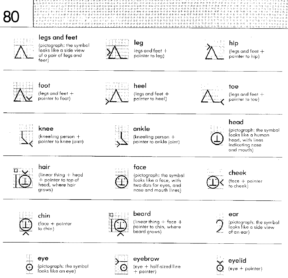 Blissymbols for Use, 80