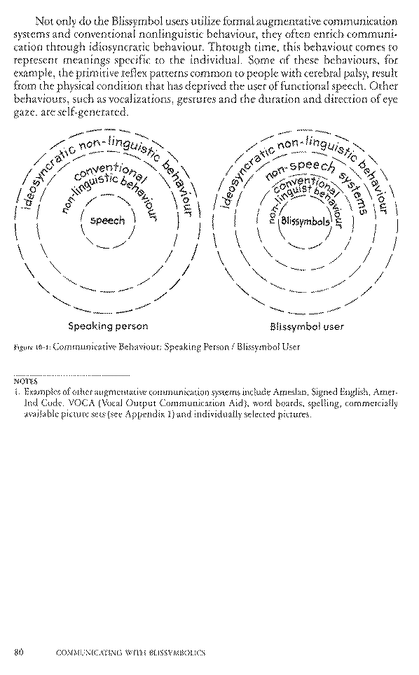 Communicating with Blissymbolics, 80